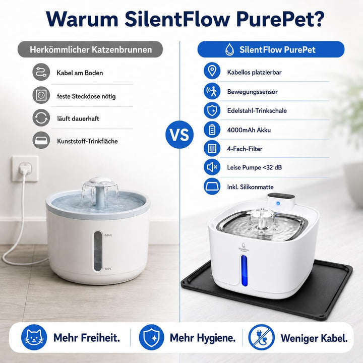SilentFlow PurePet Katzenbrunnen kabellos 3,2 L – Trinkbrunnen für Katzen &amp; kleine Hunde mit Bewegun