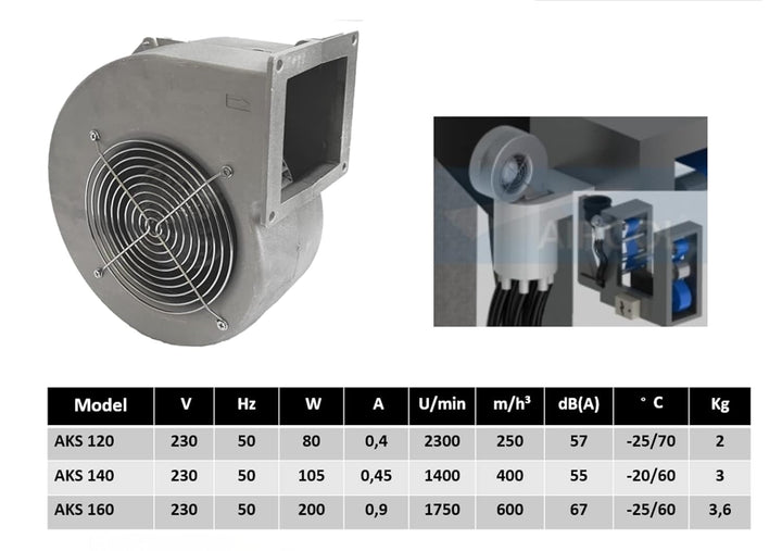 Radiallüfter Alu Industrie Druckgebläse Radialgebläse Kesselgebläse Schmiedefeuer Radialventilatoren