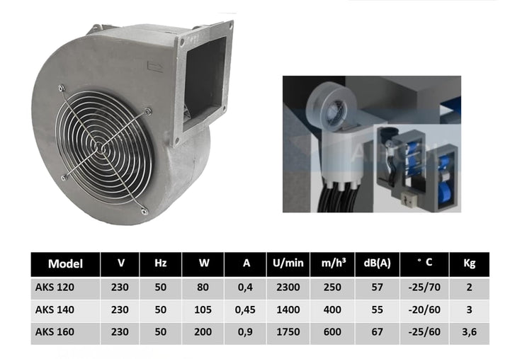 Radiallüfter Alu Industrie Druckgebläse Radialgebläse Kesselgebläse Schmiedefeuer Radialventilatoren