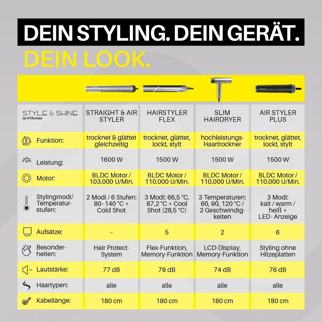 STYLE & SHINE by VITALmaxx Straight & Air Styler | Hair Styler 2 in 1: Glätteisen & Haartrockner | H