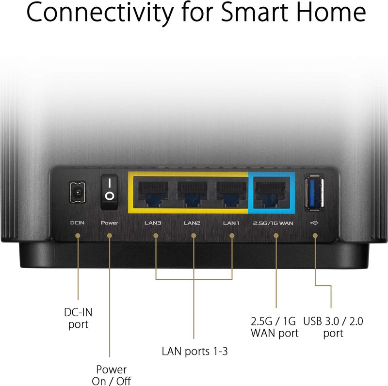 ASUS Ai Mesh AX-WLAN System ZenWiFi XT8 (2in1 Mesh Zugangspunkte-Set, AX6600 WiFi 6 Mesh-Backbone un