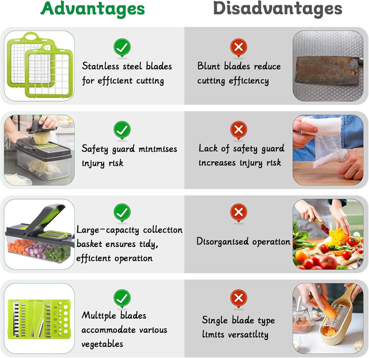 16 In 1 Gemüseschneider Manuell Mandoline Vegetable Chopper Gemüse Zerkleinerer Würfelschneider Vegg