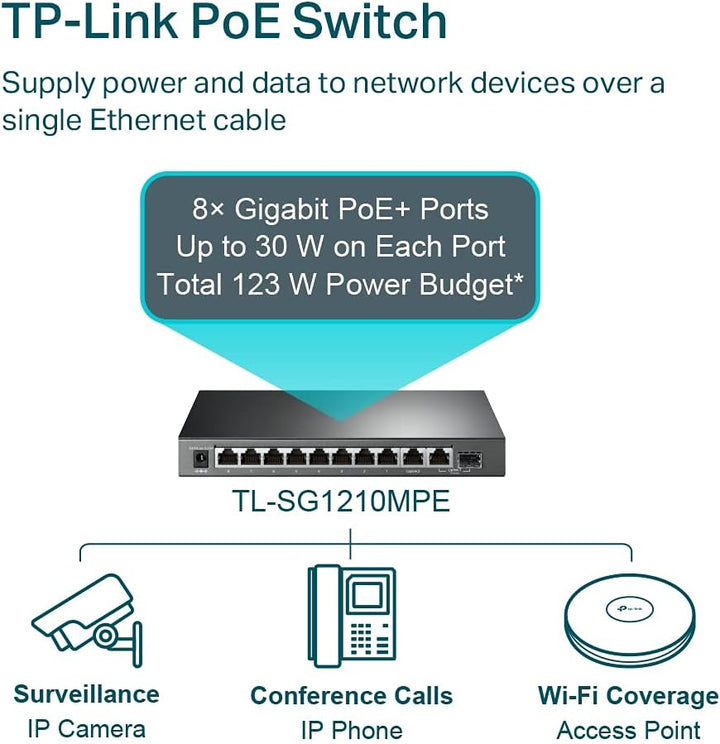 TP-Link TL-SG1210MPE Gigabit 10 Port Managed PoE Switch (8 Gigabit PoE+ Ports, 1* Gigabit SFP Port,