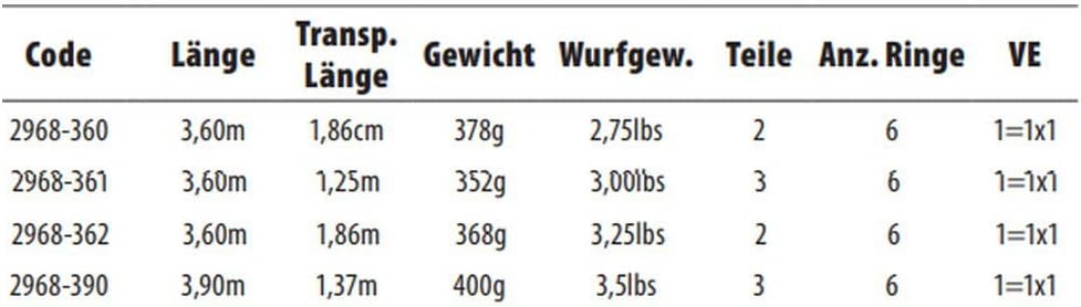 Spro Angelrute Karpfenrute - CTec Governor Carp 3,60 3lbs