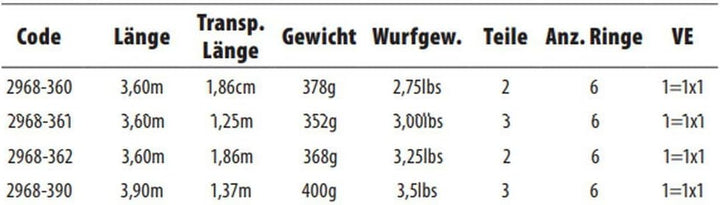 Spro Angelrute Karpfenrute - CTec Governor Carp 3,60 3lbs