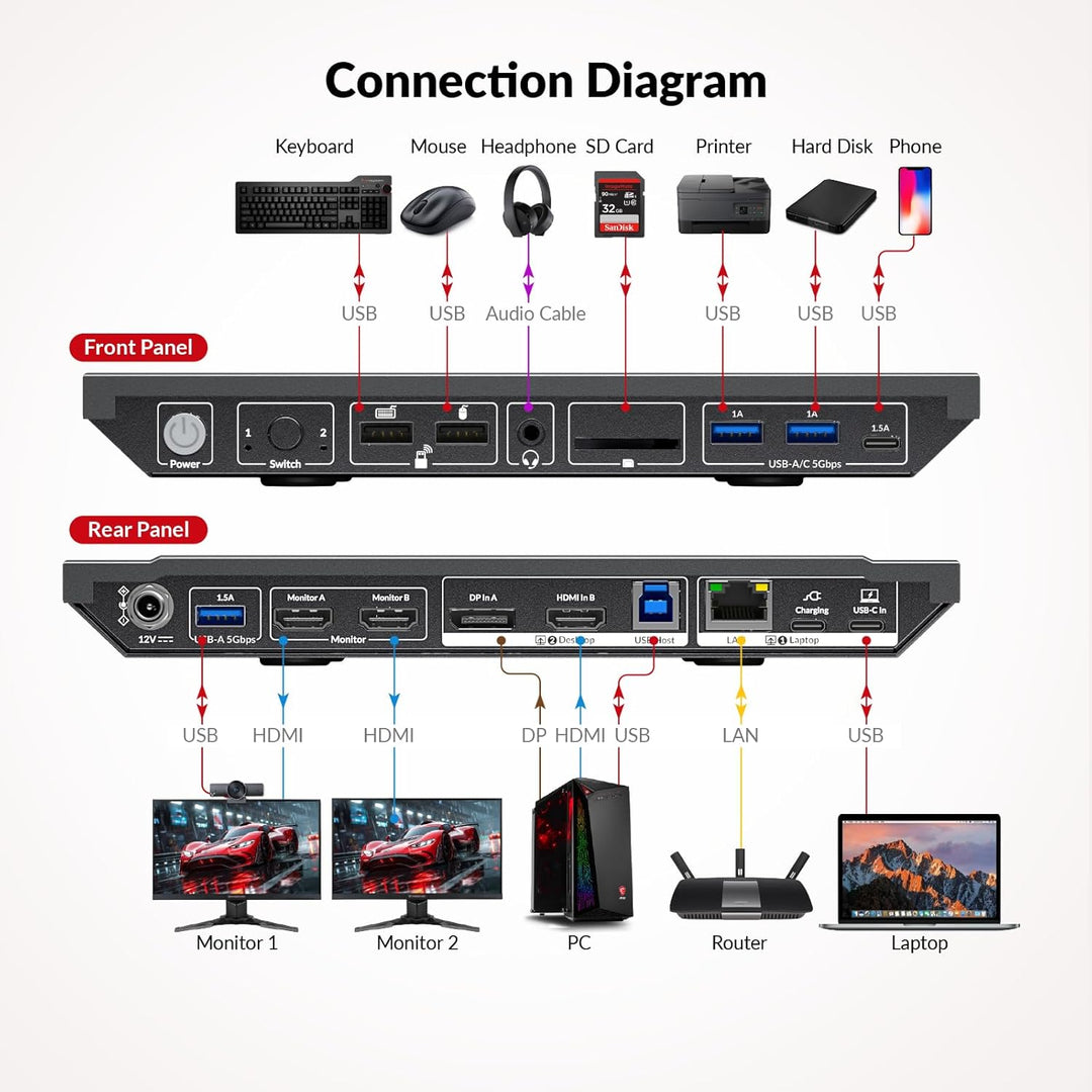AV Access Dockingstation mit KVM Switch für Laptop & Desktop, 100W Aufladung, 4K@60Hz Dual Monitor H