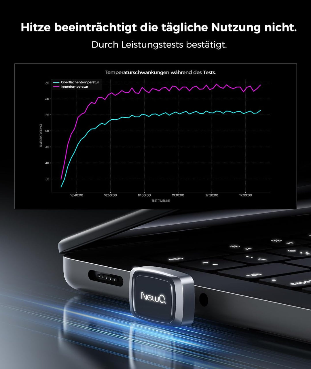NEWQ USB-C Stick, UFS Speicher, Ultra Kompakter Low-Profile USB-C Speicherstick 450 MB/s Schreibgesc