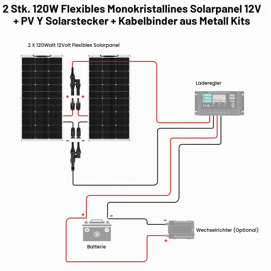 【240W 12V Flexible Solarmodule】DERUXI 2x120W Solarpanel Camping 12V: 120W*2pcs Flexibles Solar Panel