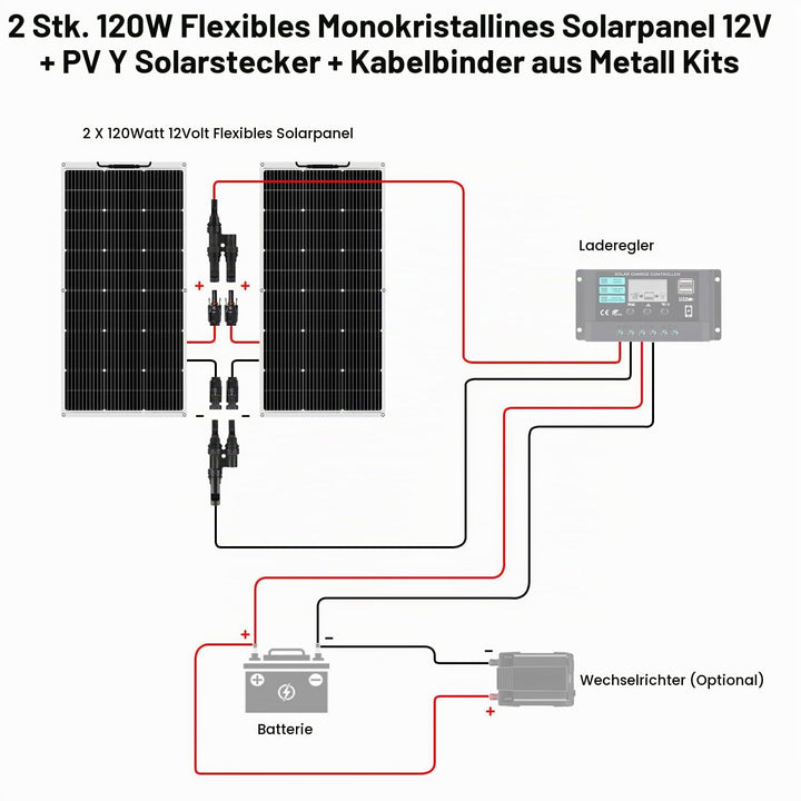 【240W 12V Flexible Solarmodule】DERUXI 2x120W Solarpanel Camping 12V: 120W*2pcs Flexibles Solar Panel