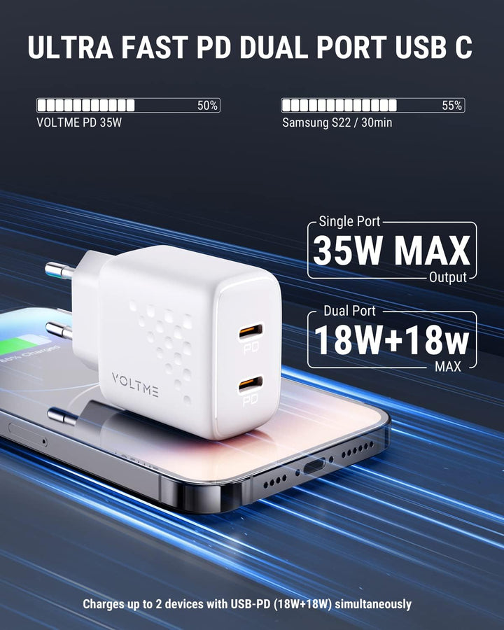 VOLTME USB C Ladegerät Doppelt 35W V-Dynamic GaN III Ladegerät, 2-Port USB C Schnellladegerät PD3.0