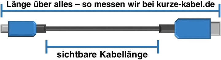 Dreierpack kurzes Netzkabel (Stromkabel mit Euro-Flachstecker auf Euro-8-Buchse). schwarz. 30cm.