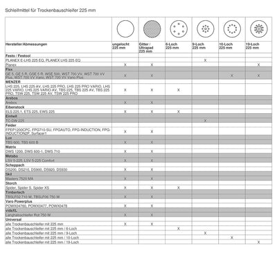 MENZER Ultrapad Klett-Schleifscheiben, 225 mm, f. Trockenbauschleifer, Weisses Edelkorund (25 Stk.)