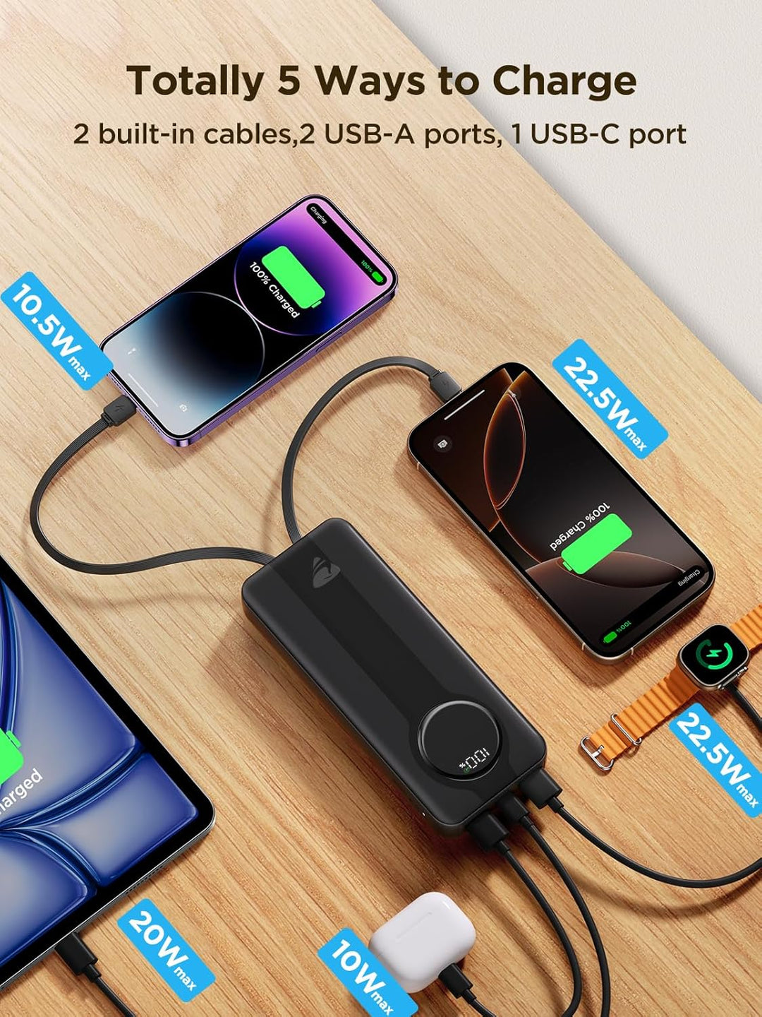 Aioneus 20000mAh Power Bank with Built-in USB-C & Lightning Cables, Portable Charger Fast Charging B