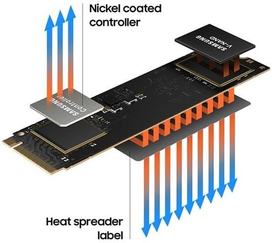 Samsung 980 NVMe M.2 SSD, 1 TB, PCIe 3.0, 3.500 MB/s Lesen, 3.000 MB/s Schreiben, Interne SSD für Ga