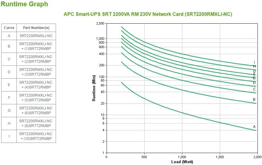 APC Smart-UPS SRT - SRT2200RMXLI-NC - Unterbrechungsfreie Stromversorgung (USV) 2200VA - RM, Netzwer