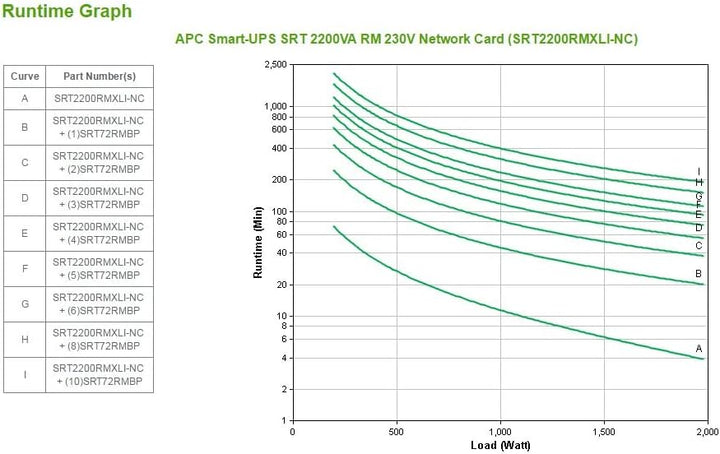APC Smart-UPS SRT - SRT2200RMXLI-NC - Unterbrechungsfreie Stromversorgung (USV) 2200VA - RM, Netzwer