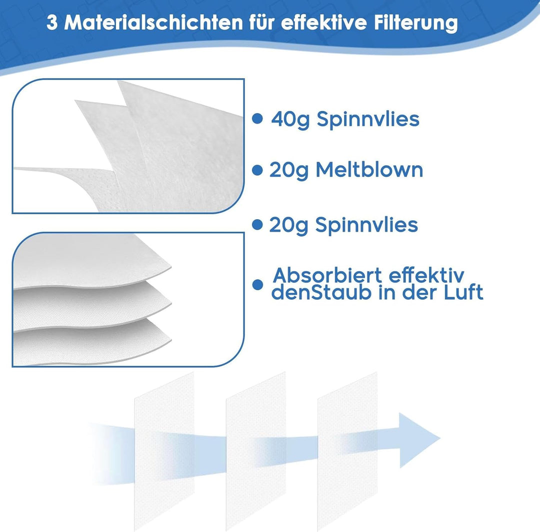 10 Stück Staubsaugerbeutel für Kärcher WD4 WD5 WD6 WD5P WD6P MV4 MV5 MV6 Vliesfilterbeutel KFI 487 E