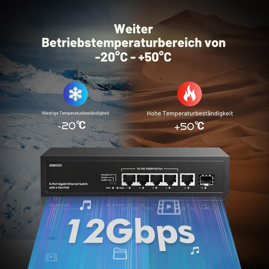 YuLinca 6 Port Gigabit PoE Switch, 4 PoE 1 Uplink 1 SFP, 100/1000Mbps, IEEE802.3af/at, Max 65W, Port