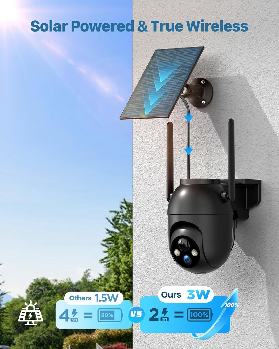 Überwachungskamera Aussen Akku und Solar Bewegungsmelder: 2K WLAN Kamera Outdoor Kabellos - 360° PTZ