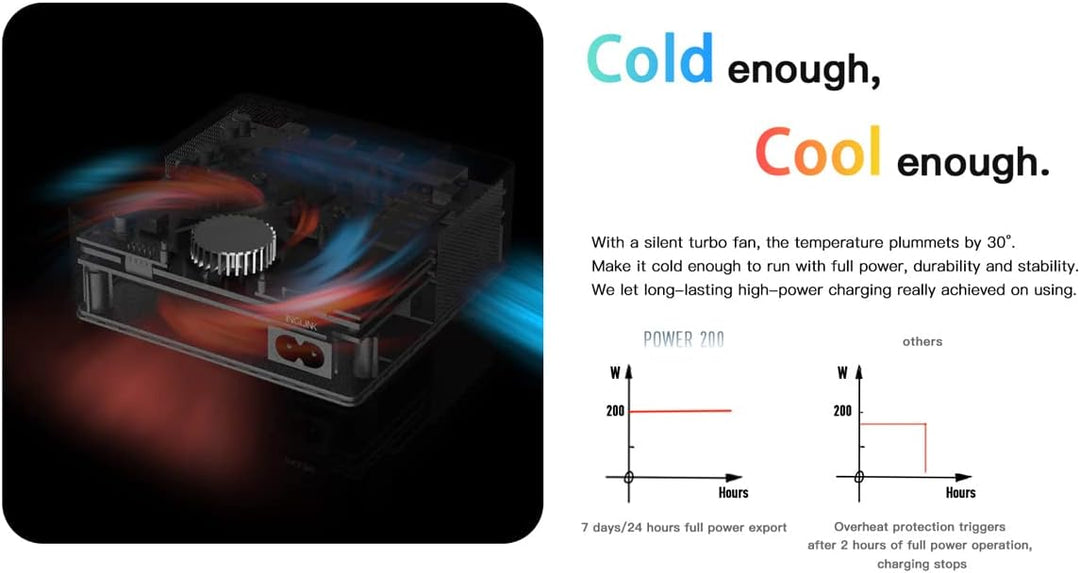 ISDT Power 200 Serie USB C Ladegerät,200W Handy Ladegerät mit 4 USB+1 Kabelloses Ladegerät,APP-Verbi