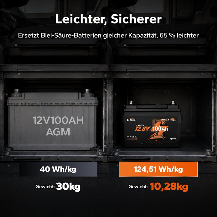 LiTime LiFePO4 12V 100Ah Bluetooth Lithium Batterie, DIN H5 Untersitz-Akku (168mm Höhe) mit 100A BMS