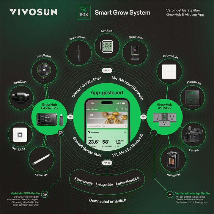VIVOSUN GrowHub E25 Smart Controller, Plug-and-Play-Steuerungssystem für Growzelt, Kompatibel mit E4