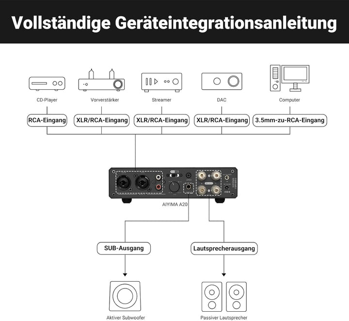 AIYIMA A20 Symmetrischer Stereoverstärker mit HPF-Einstellung Home HiFi 2.0/2.1 TPA3255 Desktop-Vers