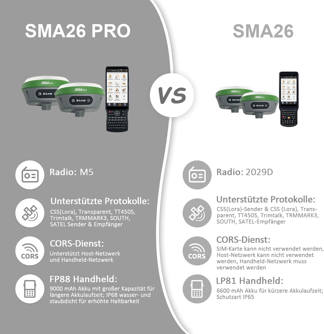 SMA26 Pro Rover RTK GNSS-Vermessungssystem mit Handkollektor, GNSS-Empfänger, Neigungskompensation,