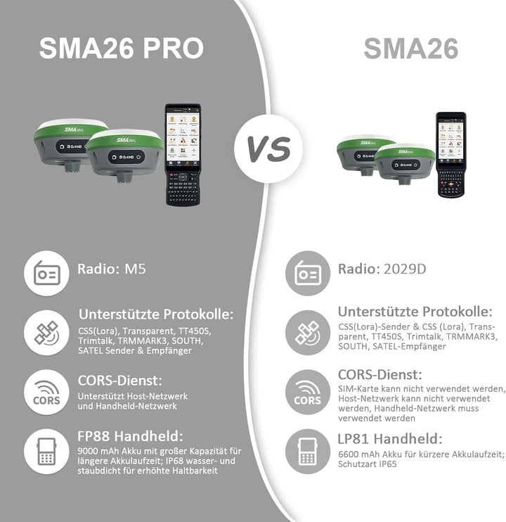 SMA26 Pro Rover RTK GNSS-Vermessungssystem mit Handkollektor, GNSS-Empfänger, Neigungskompensation,