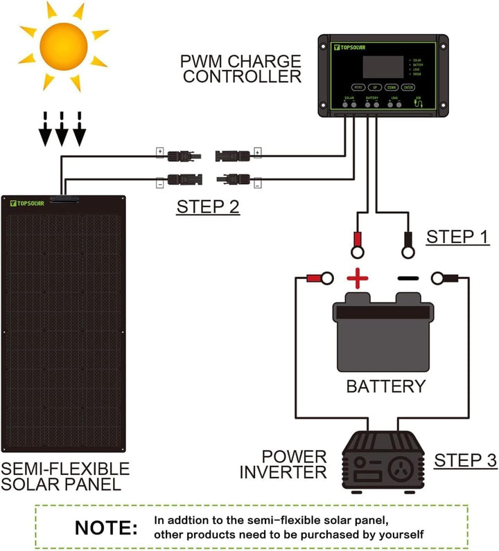 Flexible Solar Panel 100W 12V Monocrystalline Bendable 100 Watt 12Volt Semi-Flexible Mono Solar Pane