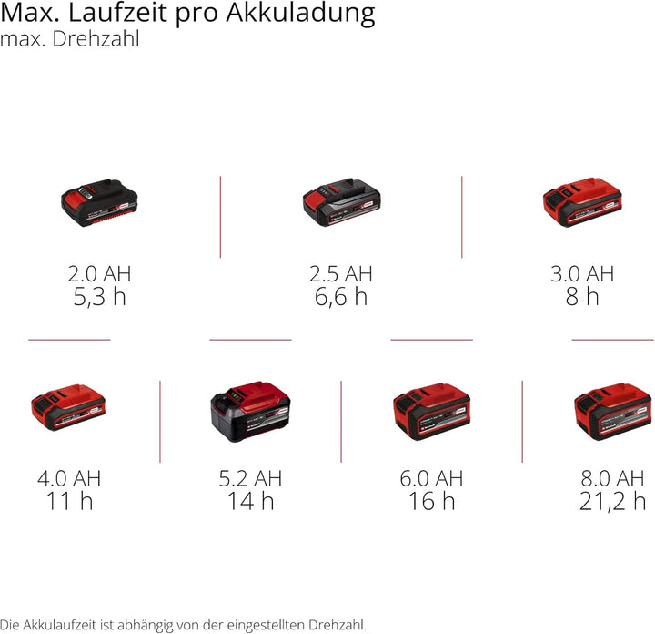 Einhell Akku-Ventilator GC-CF 18/110 Li-Solo Power X-Change (18 V, Brushless, 3 Geschwindigkeitsstuf