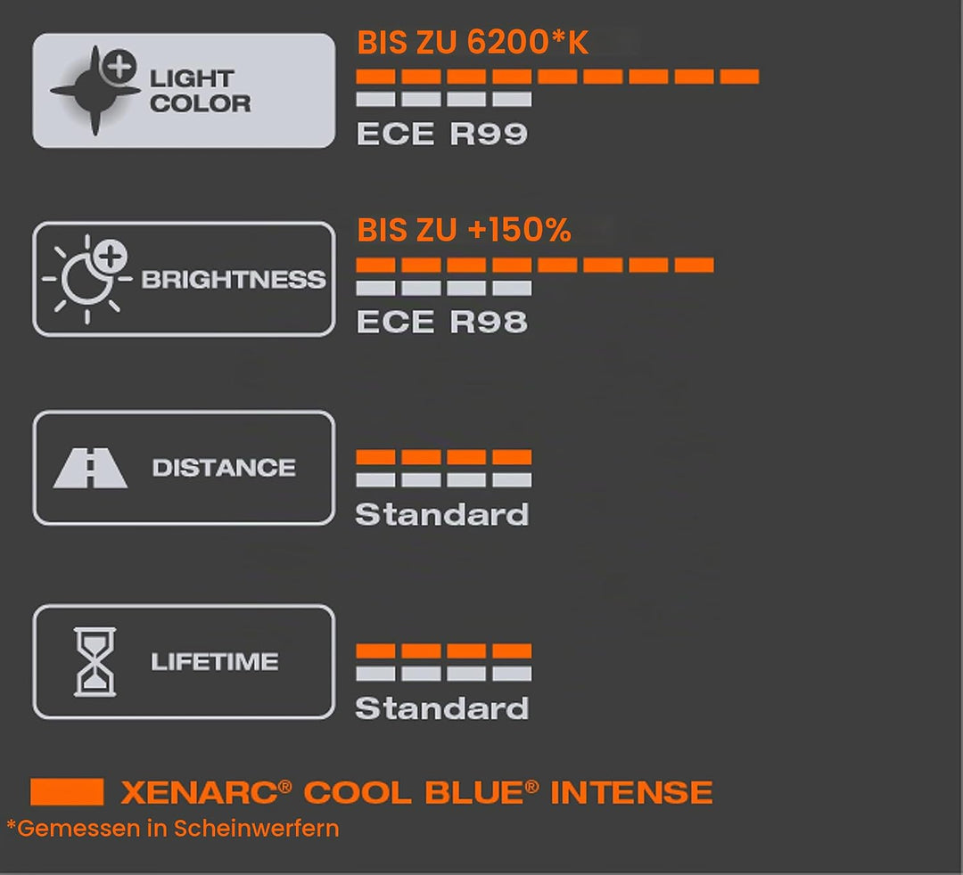 Osram Xenarc Cool Blue Intense NextGen HID-Xenon Birne - D8S - 40V/25W - pro Stück (max. 6200K), D8S