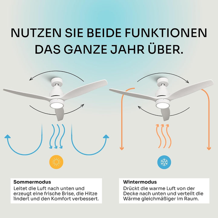 Mellerware - Deckenventilator mit Fernbedienung Brizy Bright | 45 W | 6 Geschwindigkeiten | Ultra le