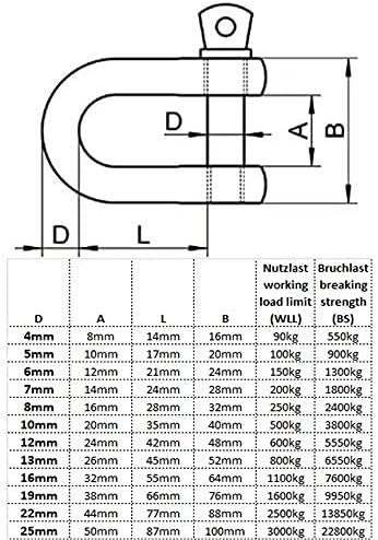 HEAVYTOOL Schäkel gerade Kurze Form Edelstahl 4mm bis 25mm (Grösse und Menge wählbar) V4A AISI 316 R