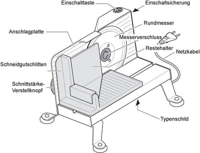 ritter Allesschneider libero 3, elektrischer Allesschneider mit ECO-Motor, made in