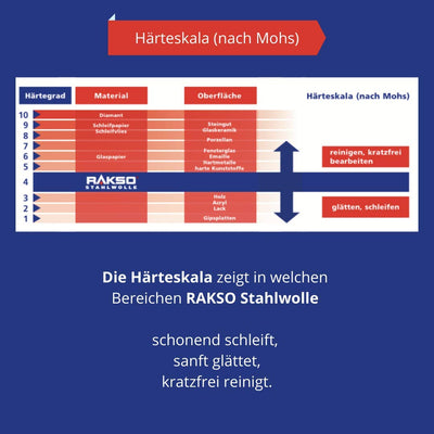 RAKSO Stahlwolle extrafein 0000-2,4 kg, 12 Banderolen à 200g, poliert gewachstes Holz, Kupfer, Messi