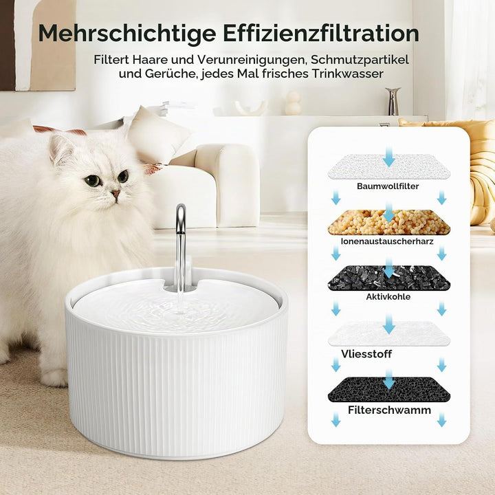 Katzenbrunnen Keramik, 2.2L Trinkbrunnen für Katze, Super Leiser Wasserspender für Haustiere mit Akt