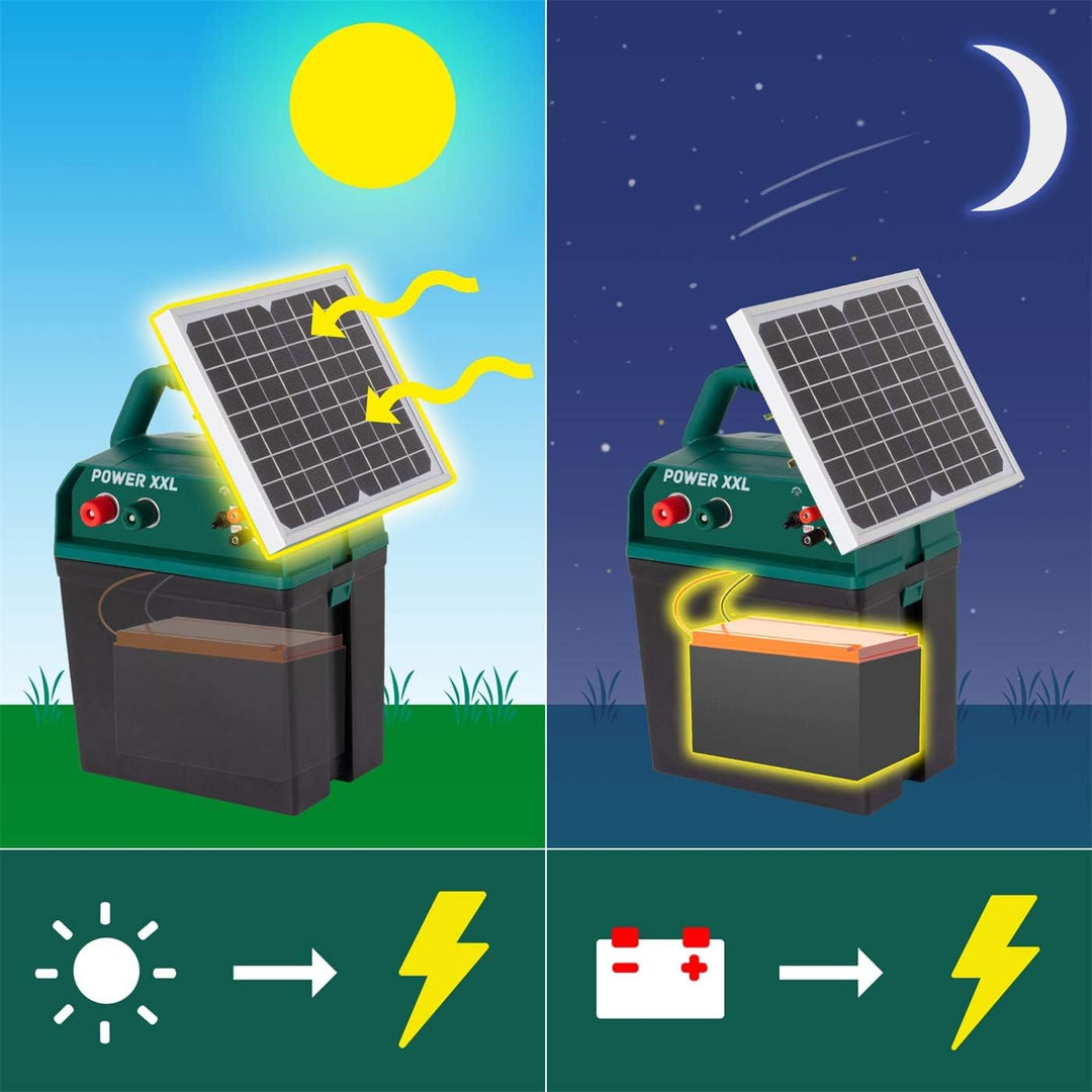 B 9.000-S Solar-Weidezaungerät 9V/12V, inkl. 9V Batterie, Megapower, Hocheffektives Solarmodul – seh