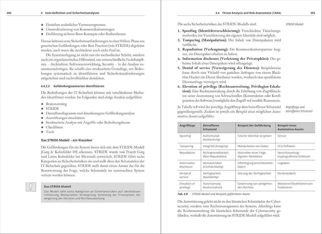 Funktionale Sicherheit und Cybersecurity nach ISO 26262 und ISO/SAE 21434: inkl. Anwendung bei integ