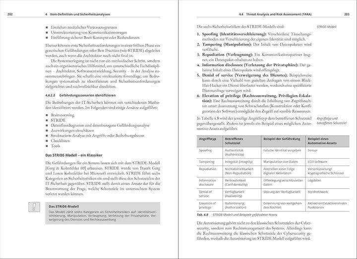 Funktionale Sicherheit und Cybersecurity nach ISO 26262 und ISO/SAE 21434: inkl. Anwendung bei integ