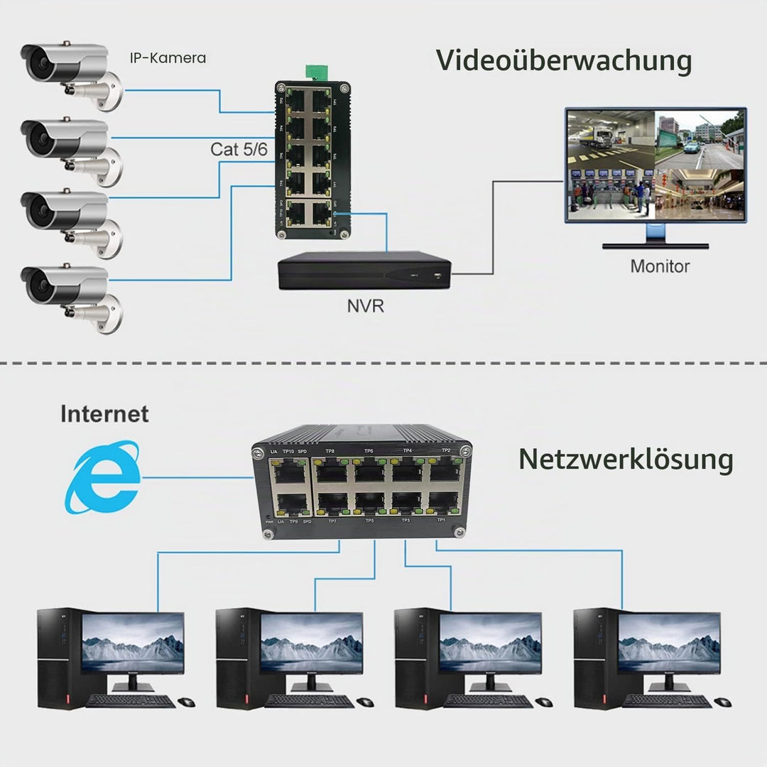 Gehärteter industrieller Gigabit-Ethernet-Switch, 10-Port, 10/100/1000T, RJ45, mit Auto-MDI/MDI-X-Fu