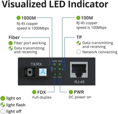 10Gtek® EIN Paar Gigabit Ethernet Medienkonverter, mit Built-in 1Gb Bidi Single-Mode SC Transceiver,