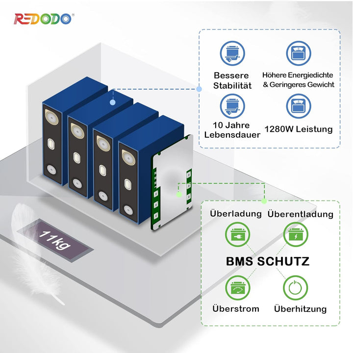 Redodo 12V 100Ah LiFePO4 Batterie, 1280Wh Lithium Akku über 4000 Mal Tiefzyklus, wiederaufladbare Ba