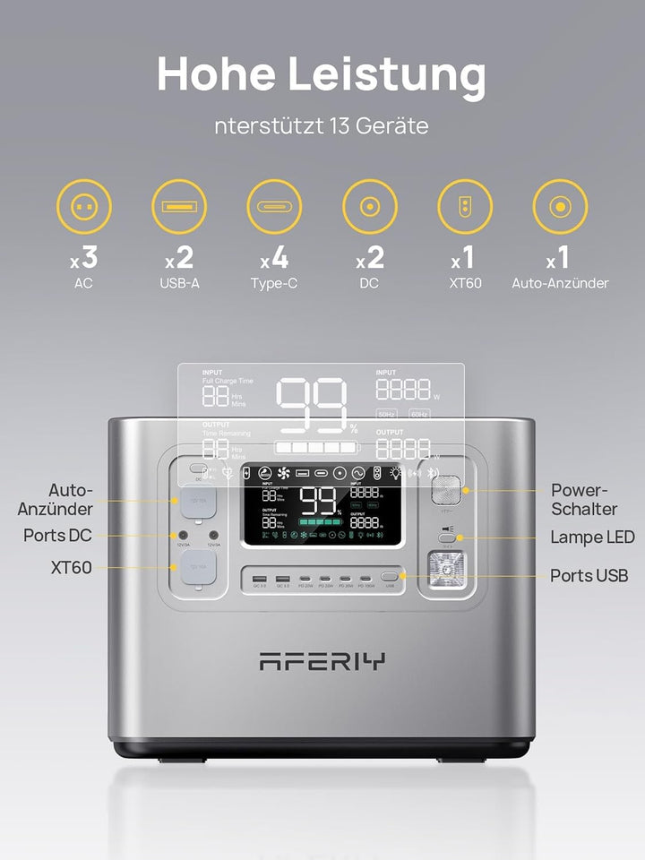 AFERIY 2400W2048Wh Tragbare Powerstation, 1,5Std Schnellladung, für Camping | Silber Solargenerator,