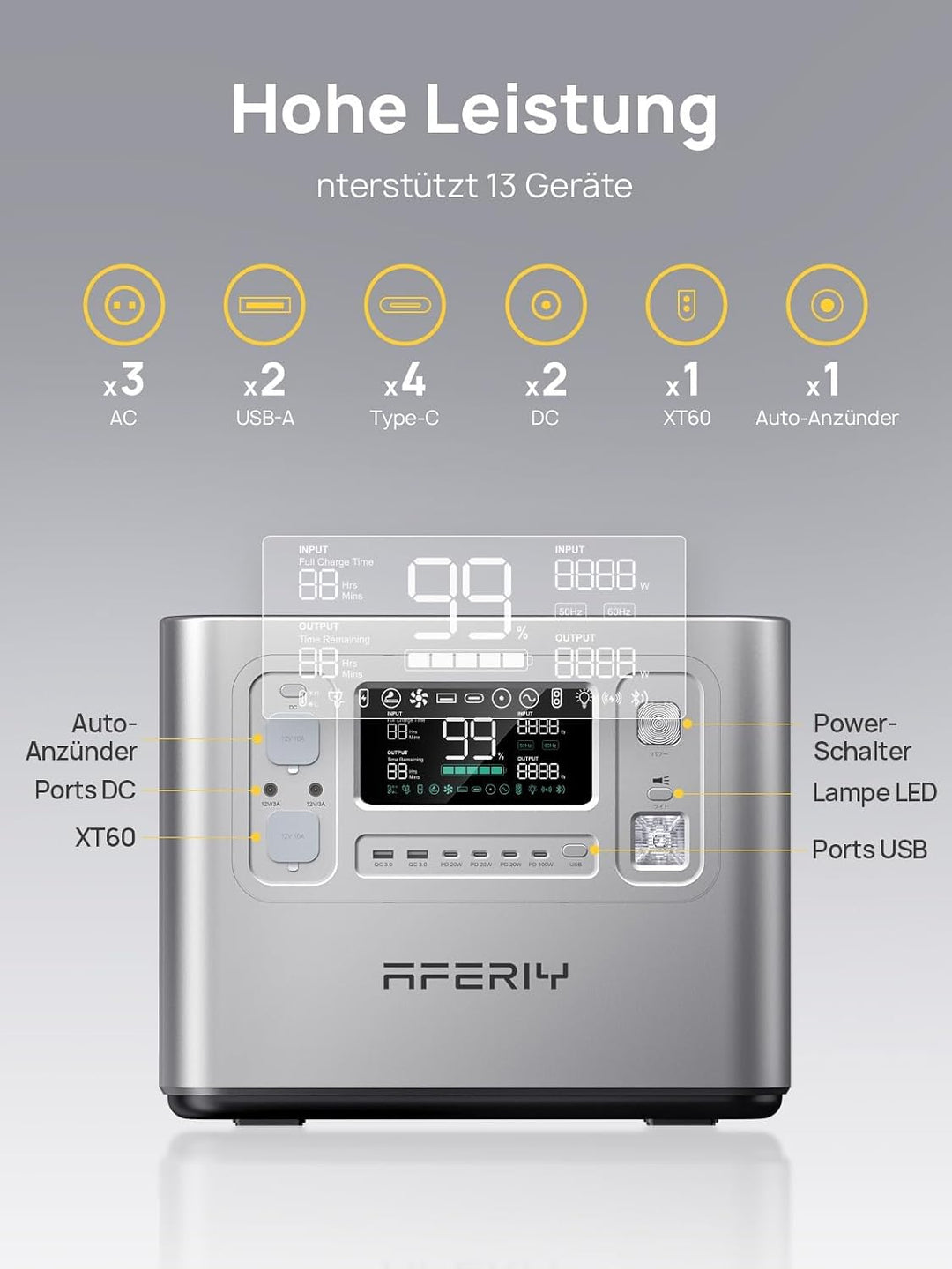 AFERIY 2400W2048Wh Solargenerator mit 400W Solarpanel, 1,5Std Schnellladung | Silber Tragbare Powers