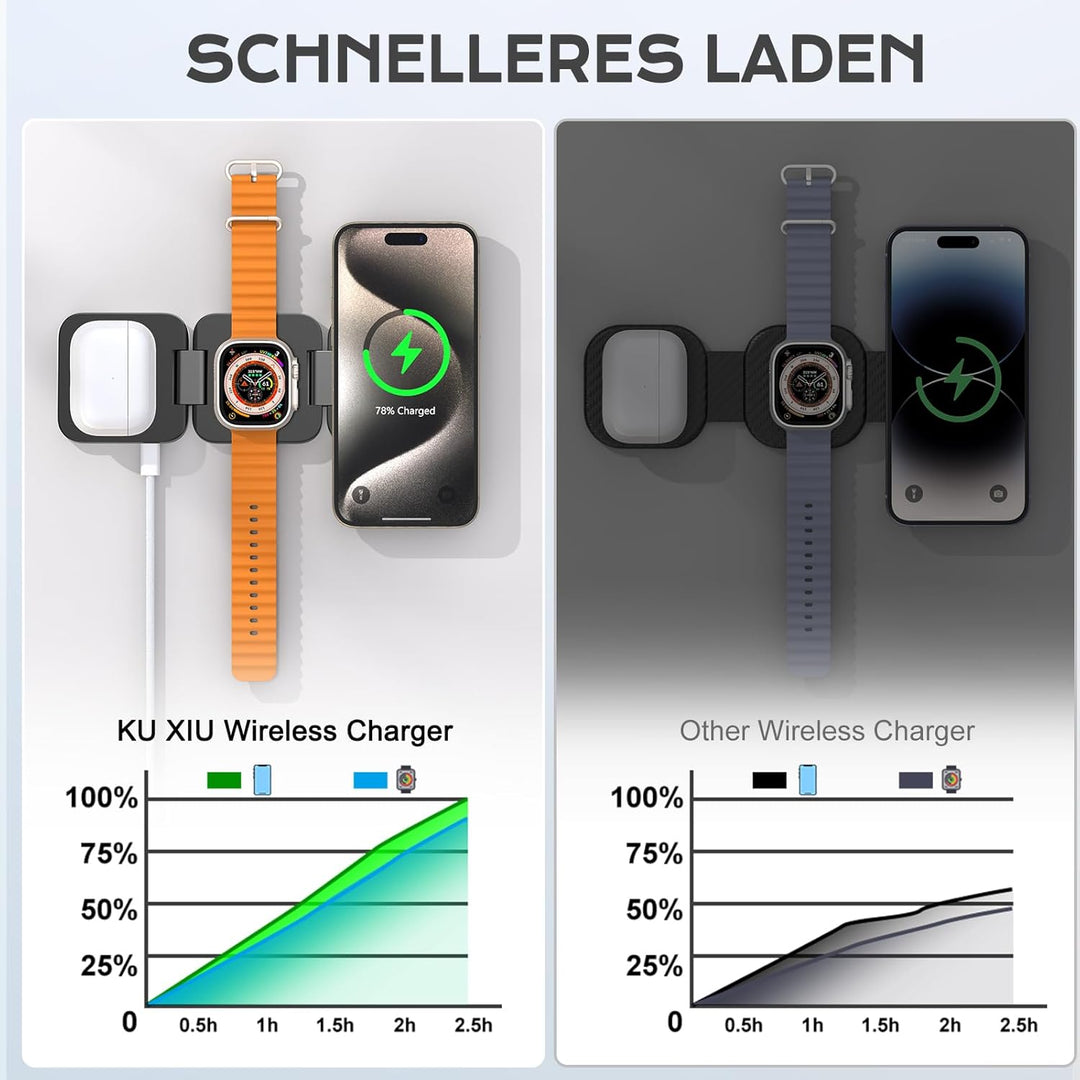 KU XIU Induktive Ladestation Kompatibel mit Magsafe Ladegerät,3-in-1 Ladestation für iPhone 17/16/15