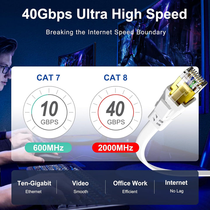 Nowunke LAN Kabel 10meter Cat 8 Netzwerkkabel 10m Flach Ethernet Kabel Weiss Hochgeschwindigkeit 40G