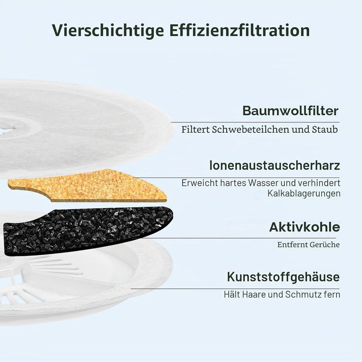 Katzenbrunnen Filter, Filter Unit 3.0 Harz und Aktivkohle Katzen Hunde Trinkbrunnen kompatibel mit E