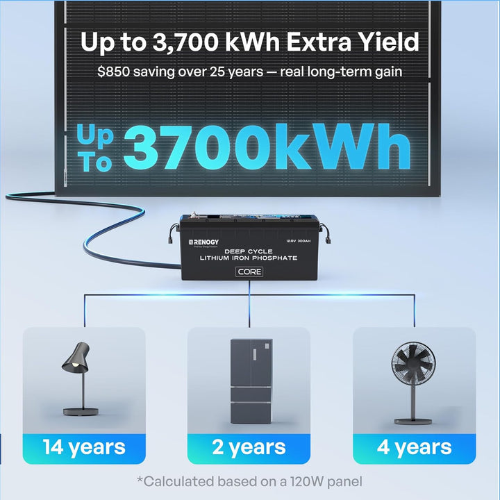Renogy 120W ShadowFlux Anti-Beschattung N-Typ Solarmodul, PV-Modul 120W 12V 25% Hoch-Effizienz Solar