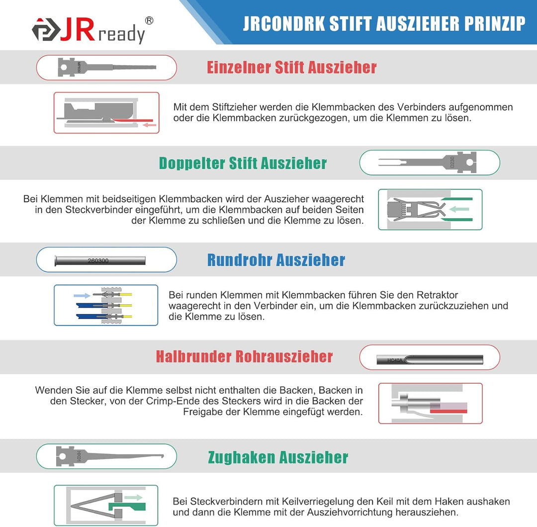 JRready JRconDRK21A10-02 Auspinwerkzeug Kit Neu Entriegelungswerkzeug Mit Schutzhülle Kompatibel Mit